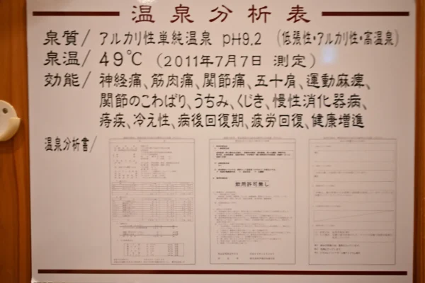 温泉分析表