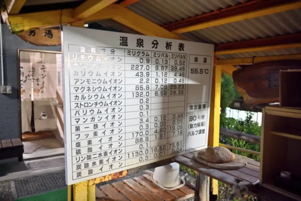 温泉分析表